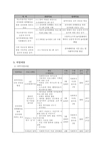 저소득가정 아동의 매체의존도 감소와 사회활동 증가 방안-4