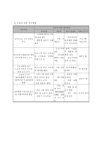 저소득가정 아동의 매체의존도 감소와 사회활동 증가 방안-7
