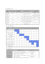 저소득가정 아동의 매체의존도 감소와 사회활동 증가 방안-8