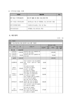 저소득가정 아동의 매체의존도 감소와 사회활동 증가 방안-10