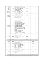 저소득가정 아동의 매체의존도 감소와 사회활동 증가 방안-11