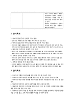 쪽방촌 가족의 사회복지 개입-9