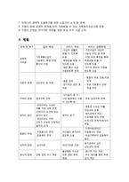 쪽방촌 가족의 사회복지 개입-10