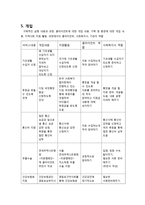 쪽방촌 가족의 사회복지 개입-11