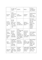 쪽방촌 가족의 사회복지 개입-12