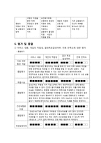 쪽방촌 가족의 사회복지 개입-13