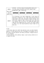 쪽방촌 가족의 사회복지 개입-15