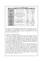 거버넌스 사례 분석-전자보육바우처 `아이사랑 카드`-6