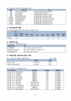 지역사회 간호과정-달서구 호산동-6