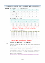 지역사회 간호과정-달서구 호산동-14