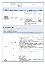 지역사회 간호과정-달서구 호산동-20