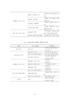 또래상담이 중학생 집단따돌림 태도에 미치는 영향-14