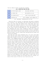청계천 복원 사업 연구-외부효과 중심으로-4