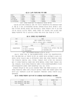 청계천 복원 사업 연구-외부효과 중심으로-8