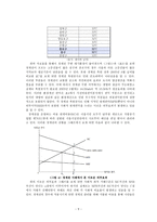 청계천 복원 사업 연구-외부효과 중심으로-10