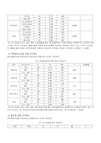 부모와의 의사소통이 대학신입생의 학교생활적응에 미치는 영향-11
