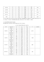 부모와의 의사소통이 대학신입생의 학교생활적응에 미치는 영향-12