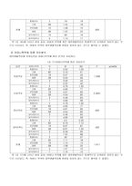부모와의 의사소통이 대학신입생의 학교생활적응에 미치는 영향-13
