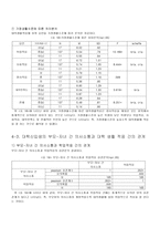 부모와의 의사소통이 대학신입생의 학교생활적응에 미치는 영향-14