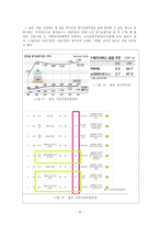 노인장기요양서비스 정책 연구-12