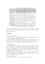 장애아동과 아동보육-5