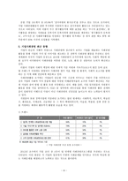 기업사회공헌의 현황과 문제점 및 발전방안-8