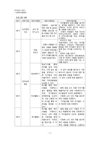 다문화아동 자존감 향상 프로그램-4