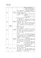 다문화아동 자존감 향상 프로그램-5