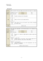 다문화아동 자존감 향상 프로그램-6