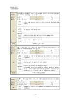 다문화아동 자존감 향상 프로그램-7