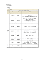 다문화아동 자존감 향상 프로그램-11