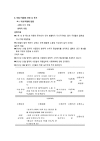 지역사회진단 및 간호계획-15