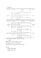 지역사회진단 및 간호계획-20