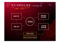 중국 특색의 자원외교 정책-13