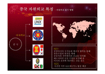 중국 특색의 자원외교 정책-16