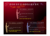 중국 특색의 자원외교 정책-18