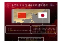 중국 특색의 자원외교 정책-19