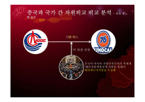 중국 특색의 자원외교 정책-20
