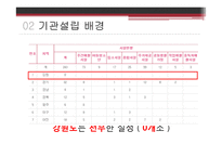 사회복귀시설 기관조사-4