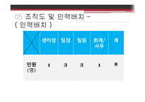 사회복귀시설 기관조사-11