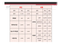 사회복귀시설 기관조사-20