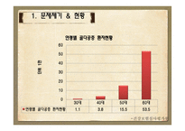 노인의 골다공증 예방과 치료-8