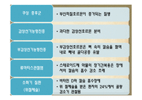 노인의 골다공증 예방과 치료-17
