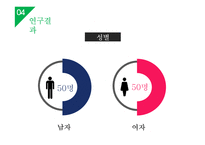 대학생들의 가족계획 조사 및 미래 가족의 모습 예측-8