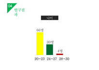 대학생들의 가족계획 조사 및 미래 가족의 모습 예측-9