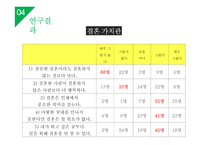 대학생들의 가족계획 조사 및 미래 가족의 모습 예측-10