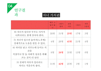 대학생들의 가족계획 조사 및 미래 가족의 모습 예측-12