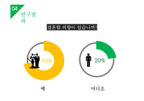 대학생들의 가족계획 조사 및 미래 가족의 모습 예측-13