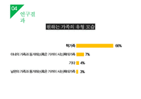 대학생들의 가족계획 조사 및 미래 가족의 모습 예측-15
