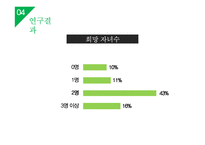 대학생들의 가족계획 조사 및 미래 가족의 모습 예측-16